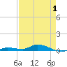 Shell Key tide chart for Thursday, May 1, 2025