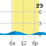 Shell Key tide chart for Friday, May 23, 2025