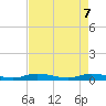 Shell Key tide chart for Wednesday, May 7, 2025