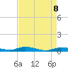 Shell Key tide chart for Thursday, May 8, 2025