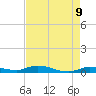 Shell Key tide chart for Friday, May 9, 2025