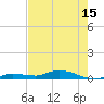 Shell Key tide chart for Sunday, June 15, 2025