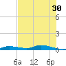 Shell Key tide chart for Monday, June 30, 2025