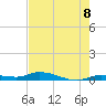 Shell Key tide chart for Sunday, June 8, 2025
