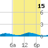 Shell Key tide chart for Tuesday, July 15, 2025