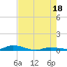 Shell Key tide chart for Friday, July 18, 2025