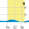 Shell Key tide chart for Wednesday, July 9, 2025