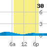 Shell Key tide chart for Saturday, August 30, 2025