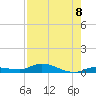 Shell Key tide chart for Friday, August 8, 2025