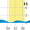 Shell Key tide chart for Thursday, September 11, 2025