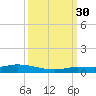 Shell Key tide chart for Tuesday, September 30, 2025