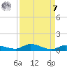 Shell Key tide chart for Sunday, September 7, 2025
