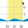 Shell Key tide chart for Tuesday, September 9, 2025