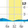 Shell Key tide chart for Sunday, October 12, 2025
