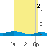 Shell Key tide chart for Thursday, October 2, 2025