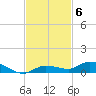 Shell Key tide chart for Thursday, November 6, 2025
