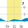 Shell Key tide chart for Friday, November 7, 2025