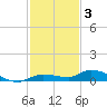 Shell Key tide chart for Wednesday, December 3, 2025