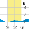 Shell Key tide chart for Saturday, December 6, 2025