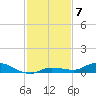 Shell Key tide chart for Sunday, December 7, 2025