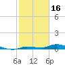 Shell Key tide chart for Friday, January 16, 2026