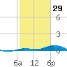Shell Key tide chart for Thursday, January 29, 2026