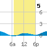 Shell Key tide chart for Monday, January 5, 2026