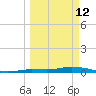 Shell Key tide chart for Thursday, March 12, 2026