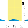Shell Key tide chart for Thursday, March 5, 2026