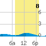 Shell Key tide chart for Sunday, March 8, 2026