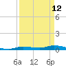 Shell Key tide chart for Sunday, April 12, 2026