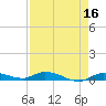 Shell Key tide chart for Thursday, April 16, 2026