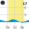 Shell Key tide chart for Friday, April 17, 2026