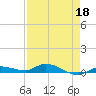Shell Key tide chart for Saturday, April 18, 2026