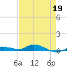 Shell Key tide chart for Sunday, April 19, 2026