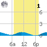 Shell Key tide chart for Wednesday, April 1, 2026