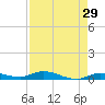 Shell Key tide chart for Wednesday, April 29, 2026