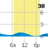 Shell Key tide chart for Thursday, April 30, 2026