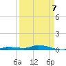 Shell Key tide chart for Tuesday, April 7, 2026