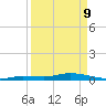 Shell Key tide chart for Thursday, April 9, 2026
