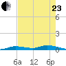 Shell Key tide chart for Saturday, May 23, 2026