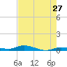 Shell Key tide chart for Wednesday, May 27, 2026