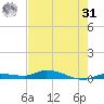 Shell Key tide chart for Sunday, May 31, 2026