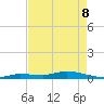 Shell Key tide chart for Friday, May 8, 2026