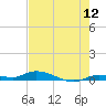 Shell Key tide chart for Friday, June 12, 2026