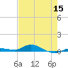 Shell Key tide chart for Monday, June 15, 2026