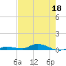 Shell Key tide chart for Thursday, June 18, 2026