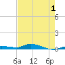 Shell Key tide chart for Monday, June 1, 2026