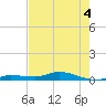 Shell Key tide chart for Thursday, June 4, 2026