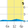Shell Key tide chart for Friday, June 5, 2026